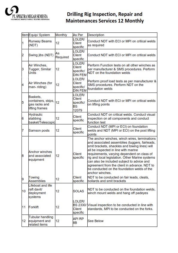 SMS 12 Monthly Rig Annual Inspections Services_001