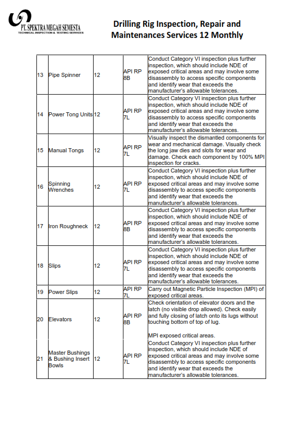 SMS 12 Monthly Rig Annual Inspections Services_002