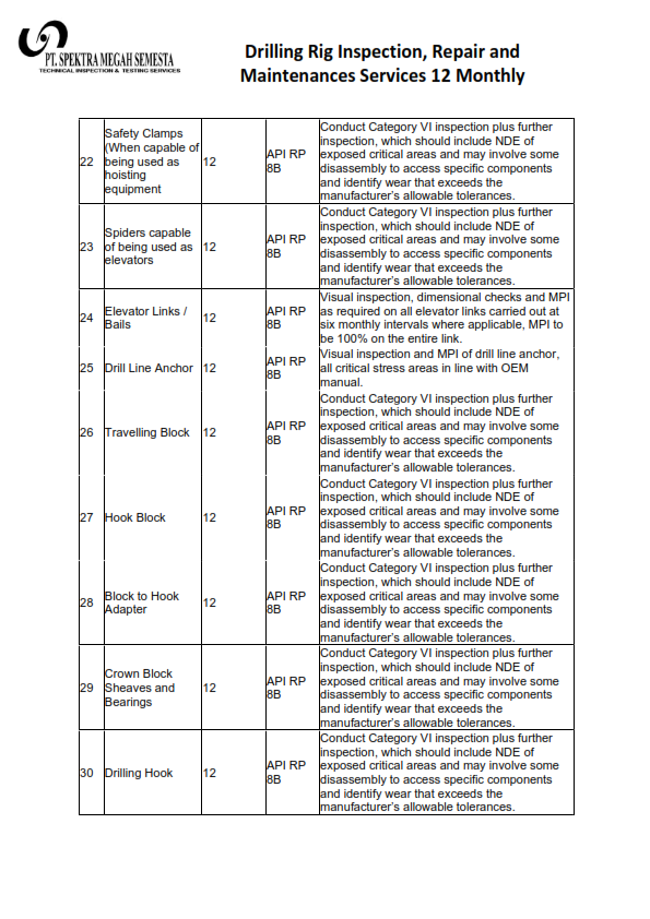 SMS 12 Monthly Rig Annual Inspections Services_003