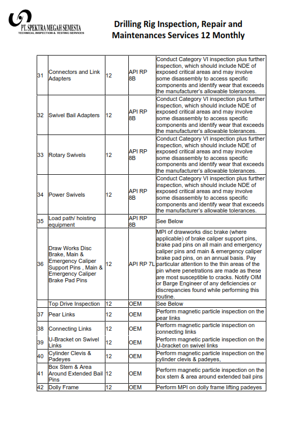 SMS 12 Monthly Rig Annual Inspections Services_004